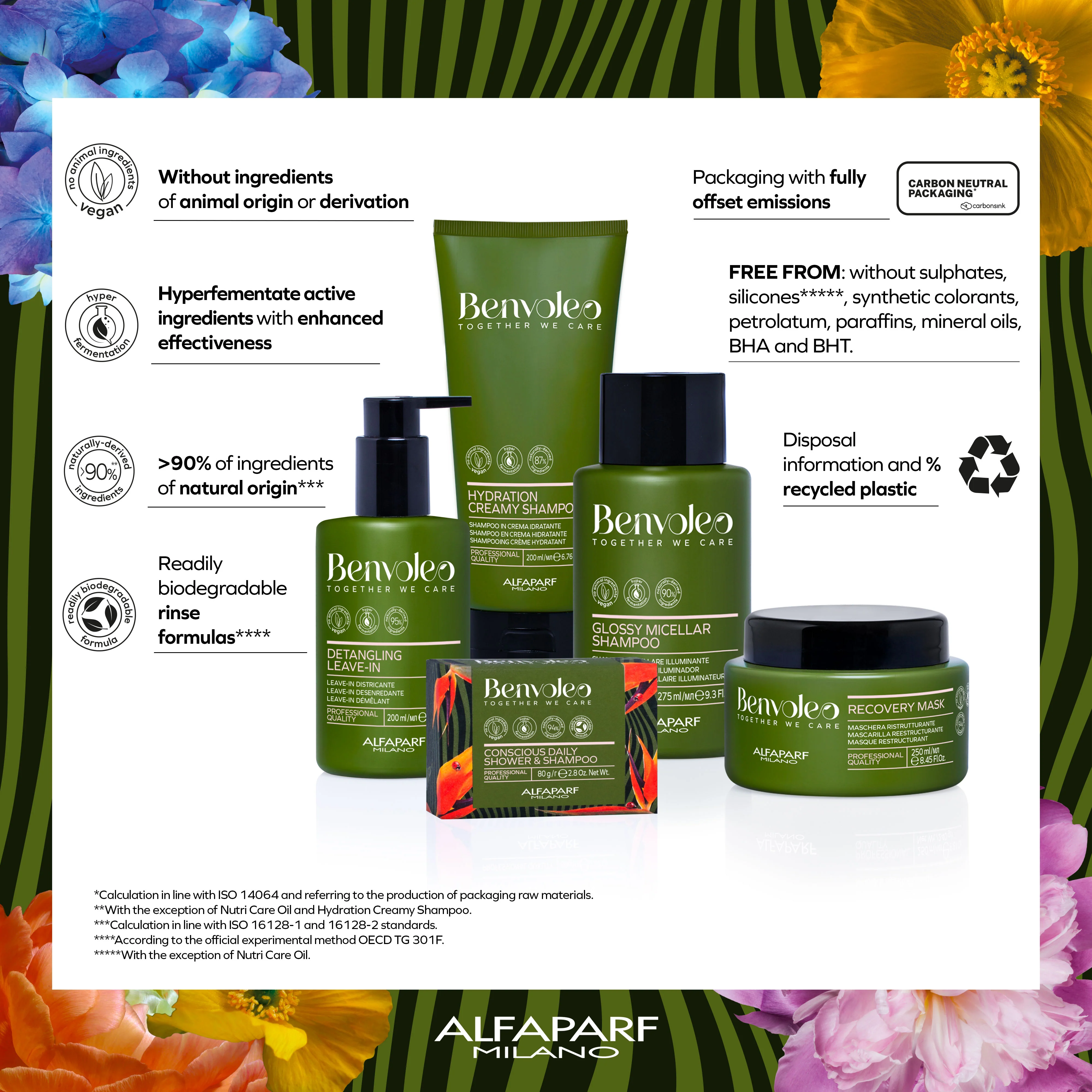 Benvoleo Glossy Express Conditioner - Image 3