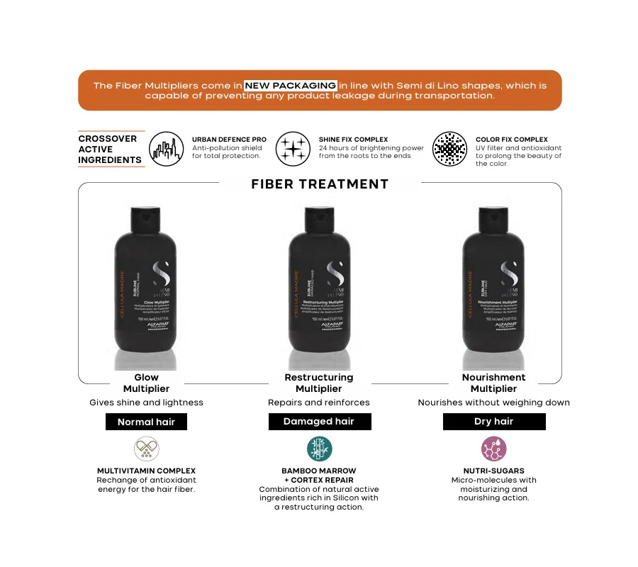 Sublime Cellula Madre Nourishing Multiplier - Image 5